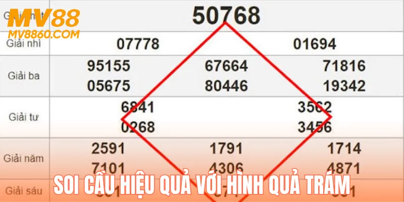 Phương pháp soi cầu theo quả trám